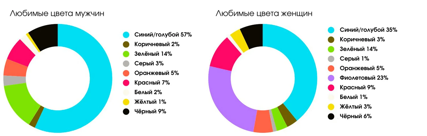 Цвет и секс